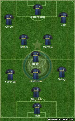 F.C. Internazionale Formation 2017