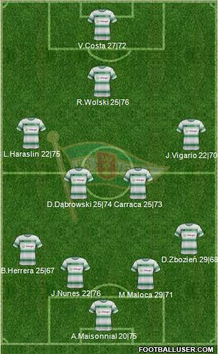 Lechia Gdansk Formation 2017