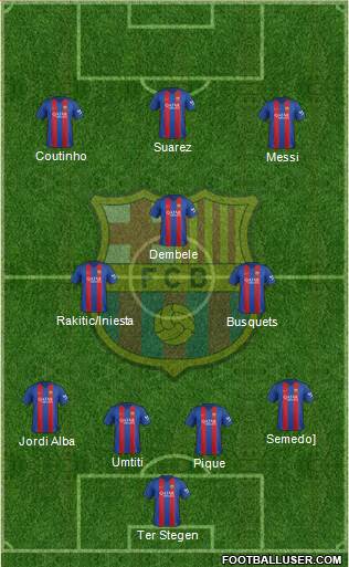F.C. Barcelona Formation 2017