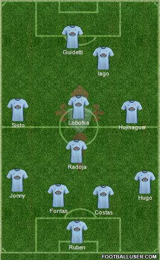 R.C. Celta S.A.D. Formation 2017