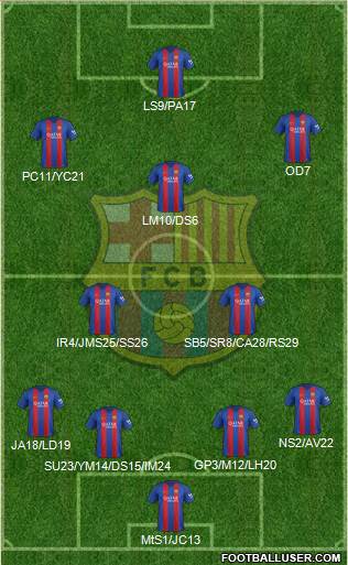 F.C. Barcelona Formation 2017