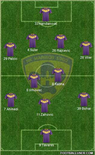 NK Maribor Formation 2017