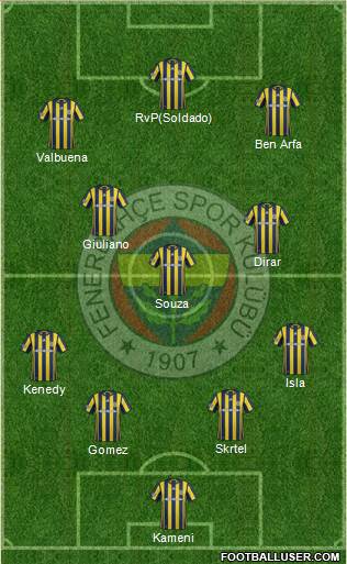 Fenerbahçe SK Formation 2017