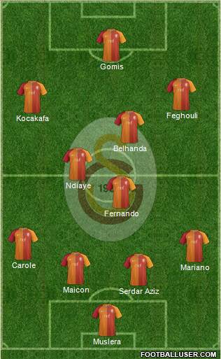 Galatasaray SK Formation 2017