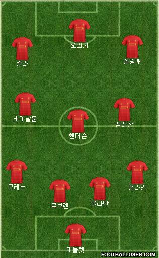 Liverpool Formation 2017