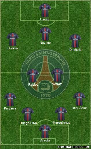 Paris Saint-Germain Formation 2017