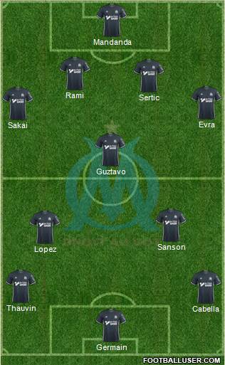 Olympique de Marseille Formation 2017