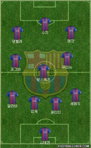 F.C. Barcelona Formation 2017