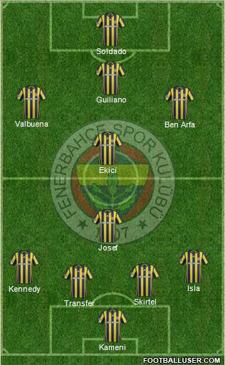 Fenerbahçe SK Formation 2017