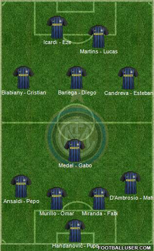 F.C. Internazionale Formation 2017