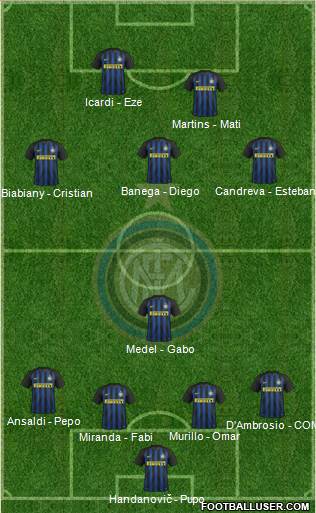 F.C. Internazionale Formation 2017