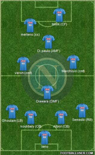Napoli Formation 2017