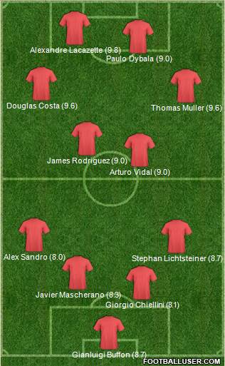 Football Manager Team Formation 2017