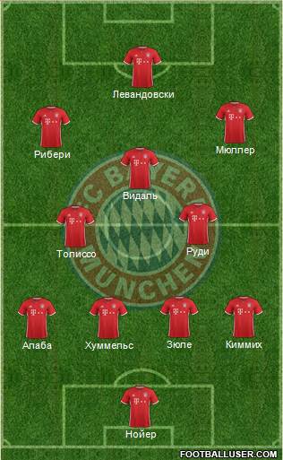 FC Bayern München Formation 2017