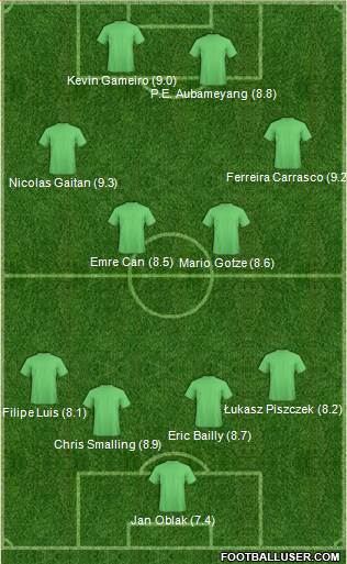 Football Manager Team Formation 2017