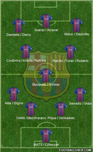 F.C. Barcelona Formation 2017
