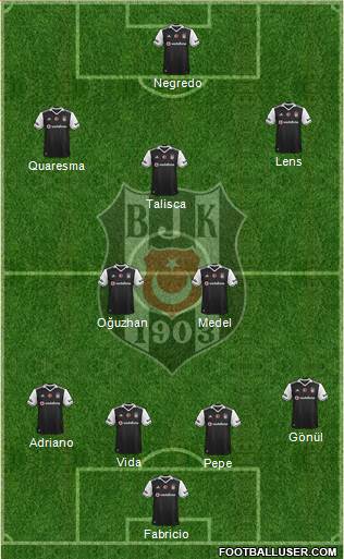Besiktas JK Formation 2017
