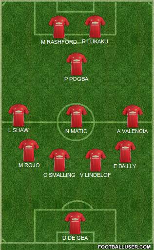 Manchester United Formation 2017