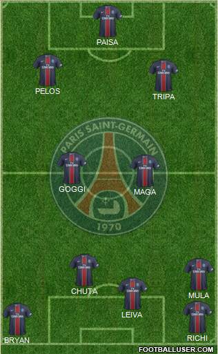 Paris Saint-Germain Formation 2017