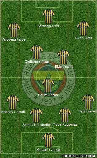 Fenerbahçe SK Formation 2017