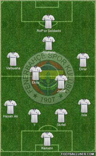 Fenerbahçe SK Formation 2017