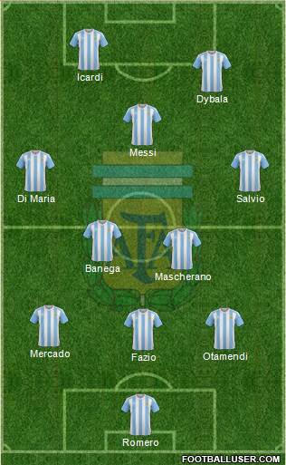 Argentina Formation 2017