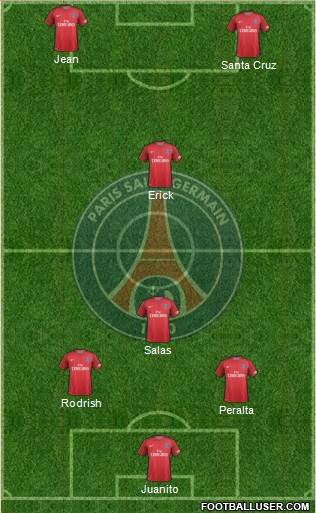 Paris Saint-Germain Formation 2017