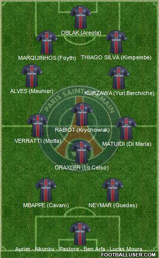 Paris Saint-Germain Formation 2017