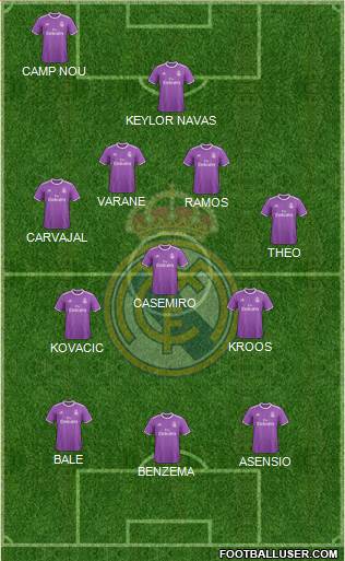Real Madrid C.F. Formation 2017