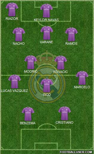 Real Madrid C.F. Formation 2017