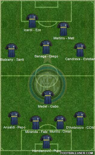 F.C. Internazionale Formation 2017