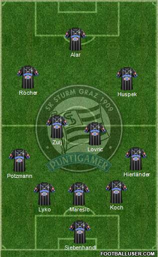 SK Sturm Graz Formation 2017