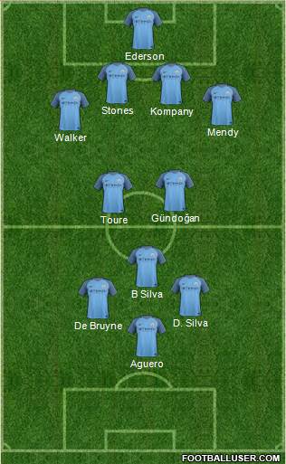 Manchester City Formation 2017