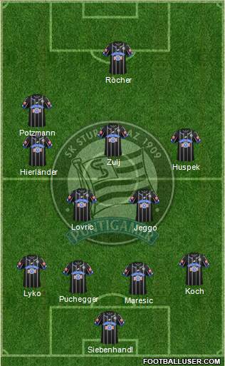 SK Sturm Graz Formation 2017