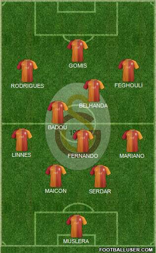 Galatasaray SK Formation 2017