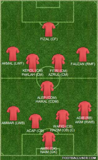 Fifa Team Formation 2017