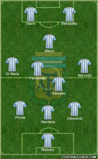 Argentina Formation 2017