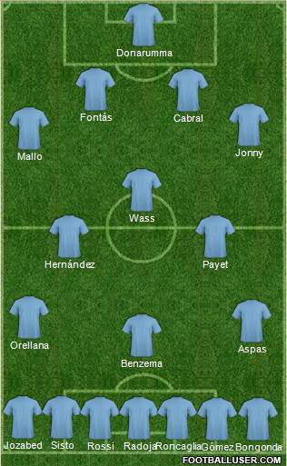 Championship Manager Team Formation 2017
