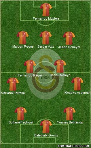Galatasaray SK Formation 2017