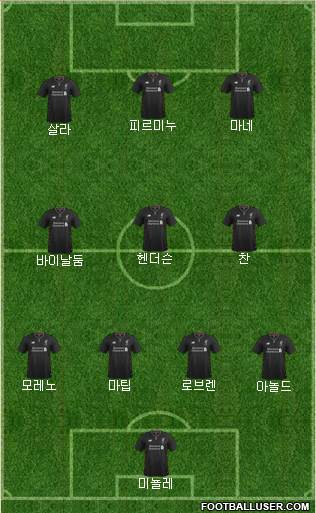Liverpool Formation 2017