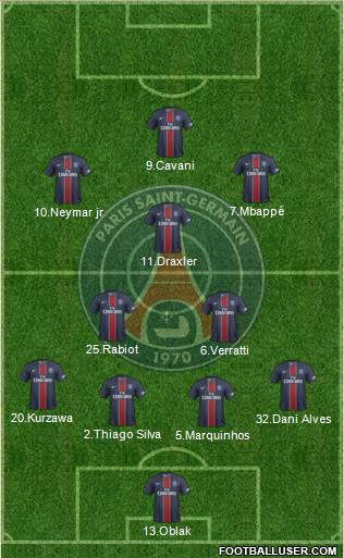 Paris Saint-Germain Formation 2017