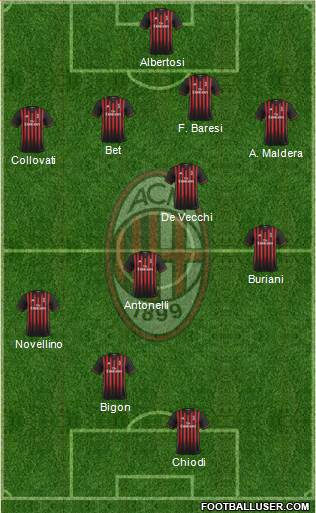 A.C. Milan Formation 2017