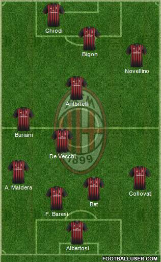 A.C. Milan Formation 2017