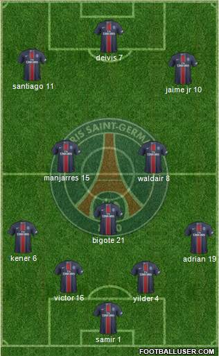 Paris Saint-Germain Formation 2017