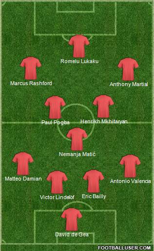 Dream Team Formation 2017