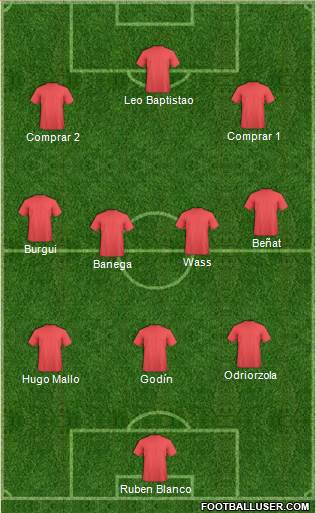Champions League Team Formation 2017