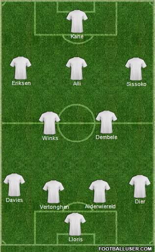 Champions League Team Formation 2017