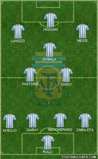 Argentina Formation 2017