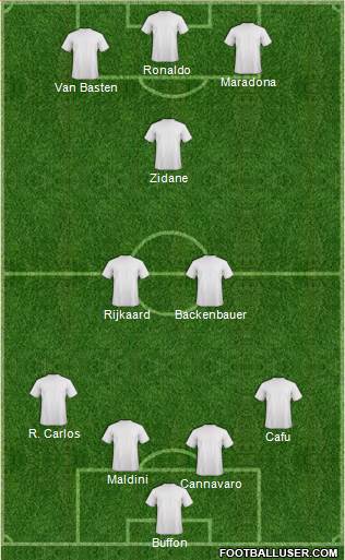 Football Manager Team Formation 2017