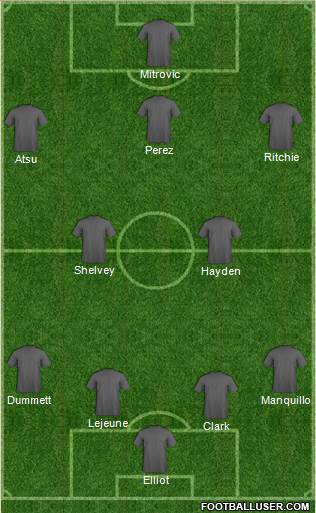 Champions League Team Formation 2017